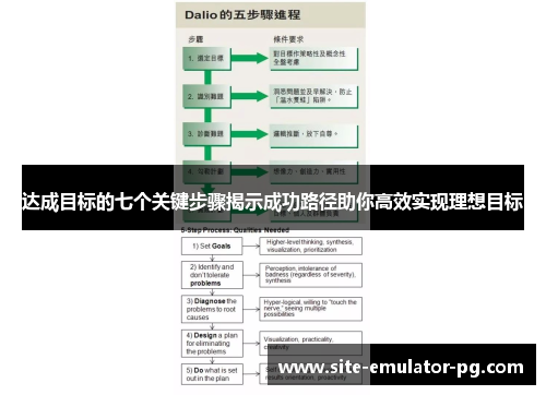 达成目标的七个关键步骤揭示成功路径助你高效实现理想目标