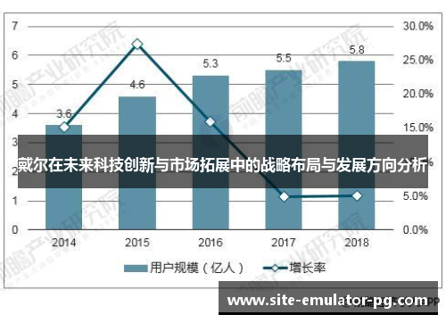 戴尔在未来科技创新与市场拓展中的战略布局与发展方向分析 戴尔在未来科技创新与市场拓展中的战略布局与发展方向分析