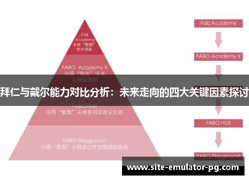 拜仁与戴尔能力对比分析：未来走向的四大关键因素探讨