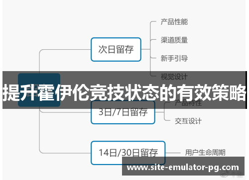 提升霍伊伦竞技状态的有效策略
