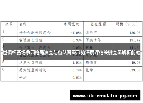 世俱杯赛场争四格局演变与各队晋级形势深度评估关键变量解析前瞻